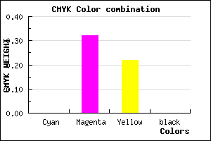 #FFADC6 color CMYK mixer