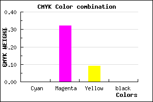 #FFAEE8 color CMYK mixer