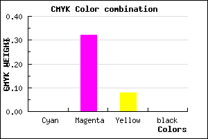 #FFAEEA color CMYK mixer