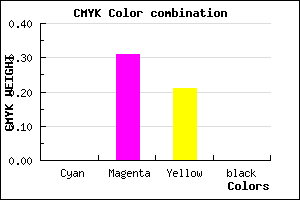 #FFAFCA color CMYK mixer