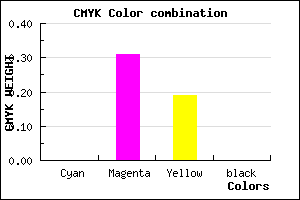 #FFAFCF color CMYK mixer