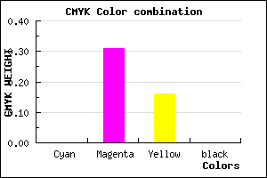 #FFAFD5 color CMYK mixer