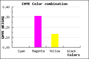 #FFAFDF color CMYK mixer