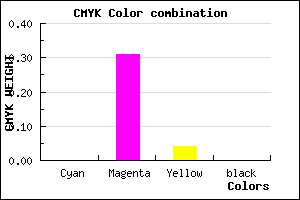 #FFAFF6 color CMYK mixer