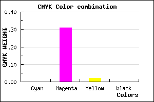 #FFAFFB color CMYK mixer