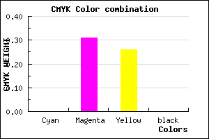 #FFB0BC color CMYK mixer