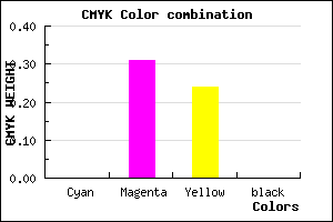 #FFB0C3 color CMYK mixer