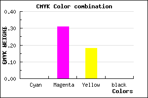 #FFB0D0 color CMYK mixer