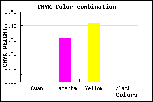 #FFB193 color CMYK mixer