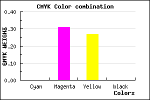 #FFB1BA color CMYK mixer