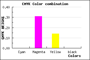 #FFB1DB color CMYK mixer