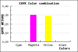 #FFB2B5 color CMYK mixer