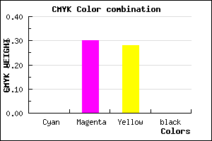 #FFB2B7 color CMYK mixer