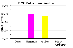 #FFB2BA color CMYK mixer