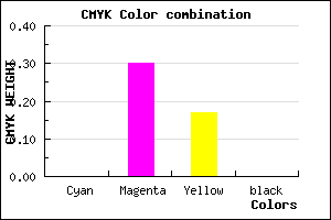 #FFB2D3 color CMYK mixer