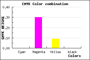 #FFB2E7 color CMYK mixer