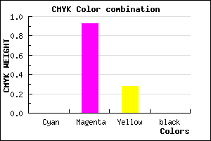 #FF12B8 color CMYK mixer