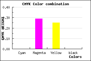 #FFB4BE color CMYK mixer