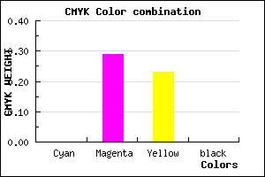 #FFB4C4 color CMYK mixer