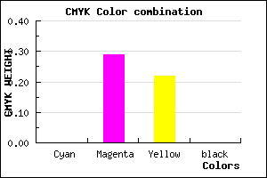 #FFB4C7 color CMYK mixer