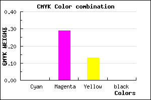 #FFB4DE color CMYK mixer