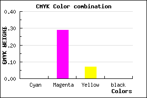 #FFB4ED color CMYK mixer