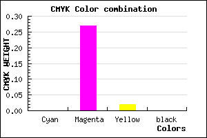 #FFB9FA color CMYK mixer