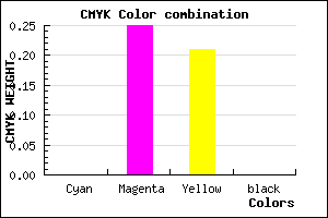 #FFBFC9 color CMYK mixer