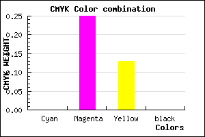#FFC0DF color CMYK mixer