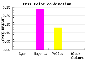 #FFC1DE color CMYK mixer