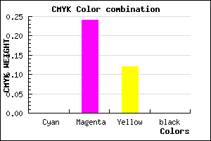#FFC1E0 color CMYK mixer