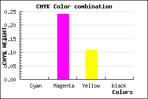 #FFC1E2 color CMYK mixer