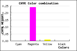 #FFC1FD color CMYK mixer