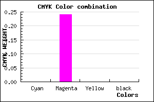 #FFC1FF color CMYK mixer