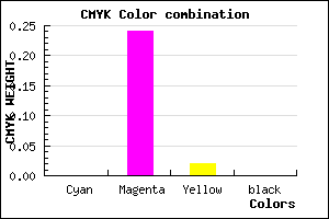 #FFC3FB color CMYK mixer