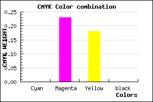 #FFC4D2 color CMYK mixer