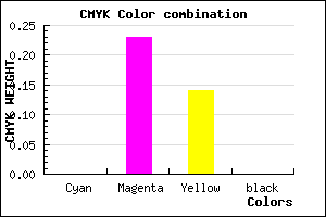 #FFC4DB color CMYK mixer