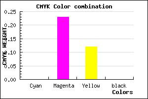 #FFC4E0 color CMYK mixer