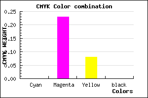 #FFC4EA color CMYK mixer