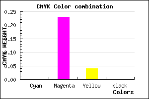 #FFC4F4 color CMYK mixer
