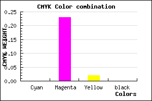 #FFC4F9 color CMYK mixer
