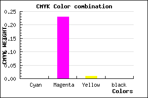 #FFC4FC color CMYK mixer