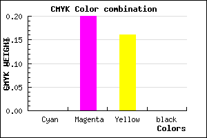 #FFCBD7 color CMYK mixer