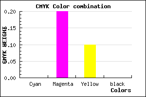 #FFCCE6 color CMYK mixer