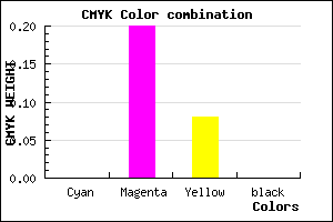 #FFCCEB color CMYK mixer