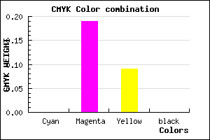 #FFCEE7 color CMYK mixer