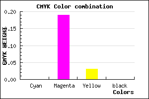 #FFCEF7 color CMYK mixer