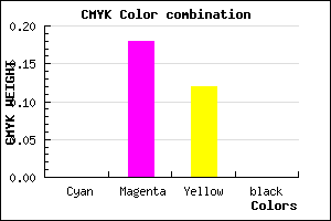 #FFD0E0 color CMYK mixer
