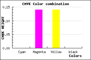 #FFDBDB color CMYK mixer