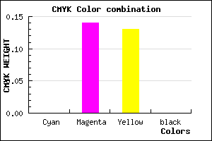 #FFDBDD color CMYK mixer